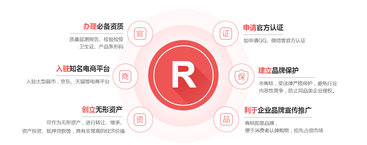 得荣商标注册的作用